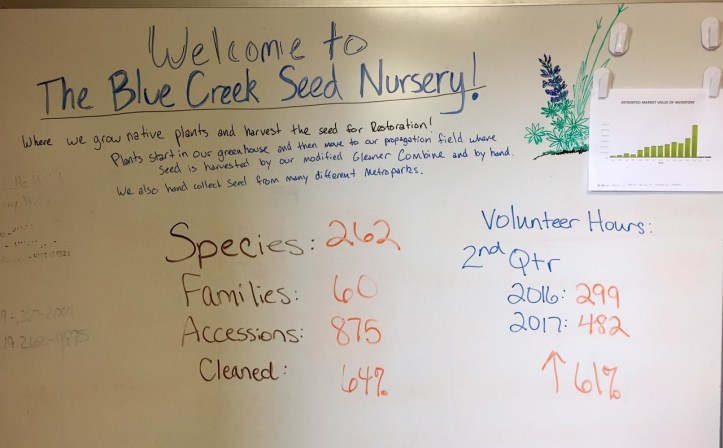 Blue Creek Seed Nursery whiteboard with stats (1280x794)